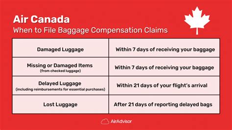 sunwing damaged baggage|air canada lost baggage reimbursement.